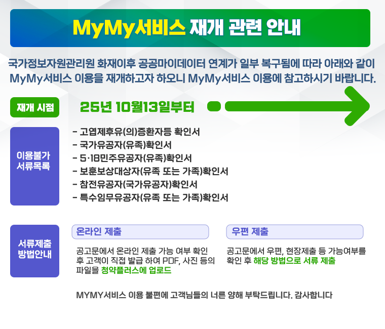 국가정보자원관리원 화재 관련 MyMy서비스 재개에 대한 안내를 아래와 같이 드리오니 MyMy 서비스 이용에 참고하시기 바랍니다.
재개 시점 : 2025년 10월 13일 부터
이용불가 서류목록 : 고엽제후유(의)증환자등 확인서, 국가유공자(유족)/5.18민주유공자(유족)확인서, 보훈보상대상자(유족 또는 가족)확인서, 참전유공자(국가유공자)확인서, 특수임무유공자(유족 또는 가족)확인서
서류제출 방법안내 : 
1) 온라인 제출 : 공고문에서 온라인 제출 가능 여부 확인후 고객이 직접 발급 하여 PDF, 사진 등의 파일을 청약플러스에 업로드
2) 우편 제출 : 공고문에서 우편, 현장제출 등 가능여부를 확인 후 해당 방법으로 서류 제출
MYMY서비스 이용 불편에 고객님들의 너른 양해 부탁드립니다. 
감사합니다.